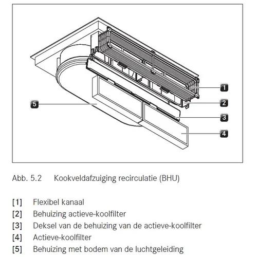 BHU BORA Kookplaat met afzuiging