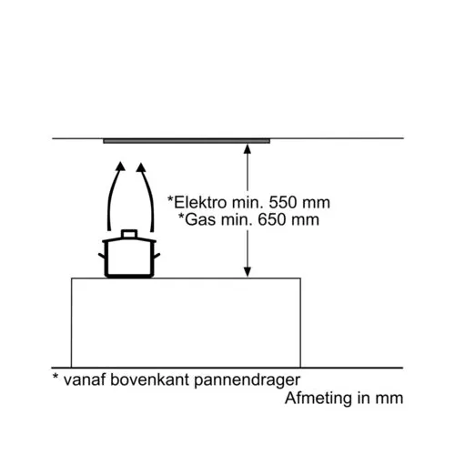 DLN53AA70 BOSCH Inbouwunit afzuigkap