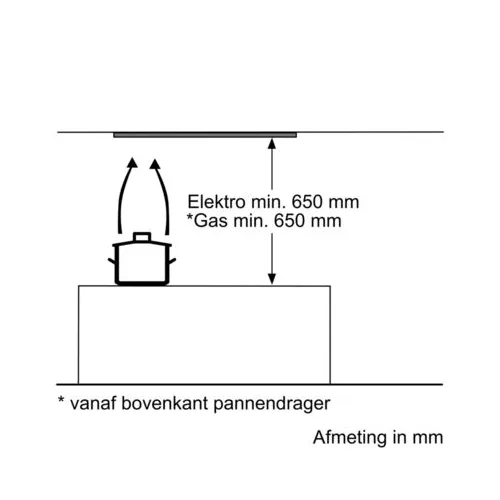 Siemens Filter & toebehoren afzuigkap Siemens Filter & toebehoren afzuigkap