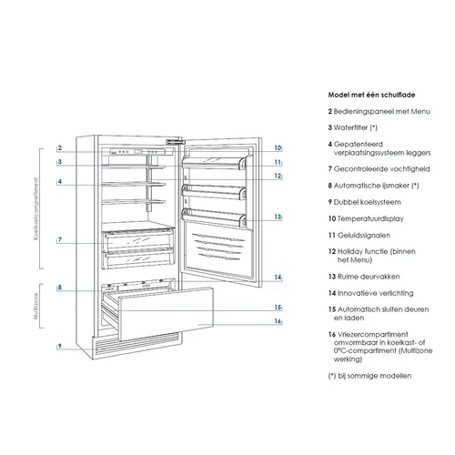 RF396RSIX SMEG Vrijstaande koel-vries combinatie