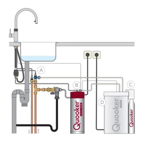 3CFSRVSCUBE QUOOKER Quooker