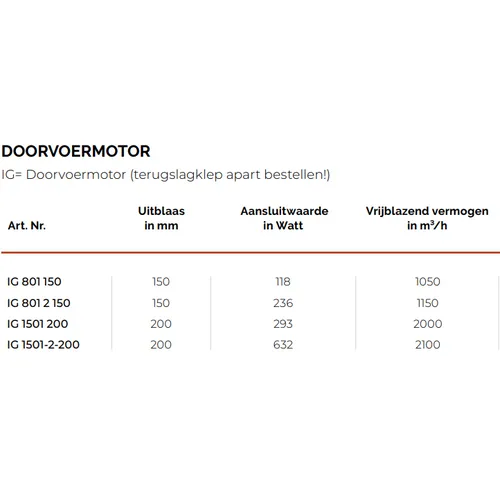 IG15012200 OPERA Externe motor tbv afzuiging