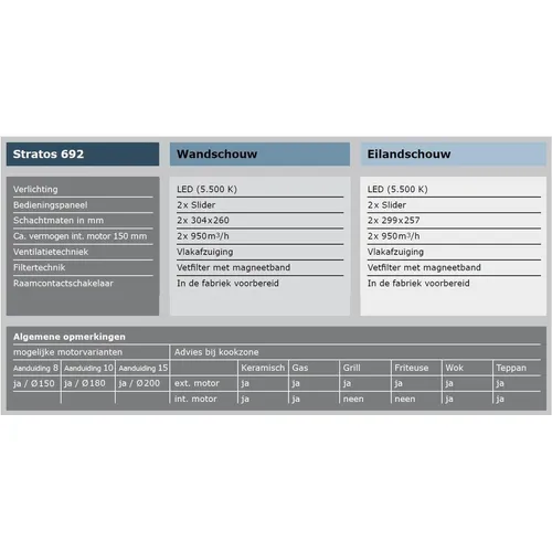R36853 REGINOX Spoelbak