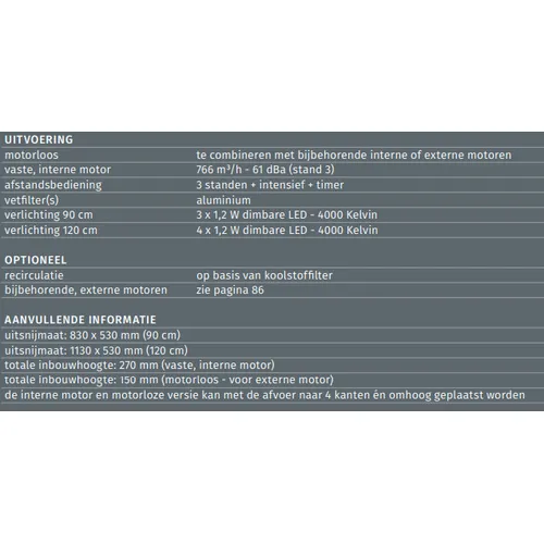 FG190ZWA ETNA Fornuis 90 cm