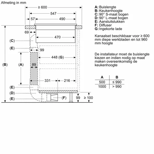 C92IPN2 SMEG Fornuis 90 cm